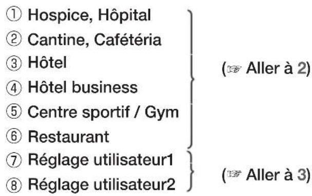 MITSUBISHI ESA30EH2 - Comment régler le Type d'application (ECS) - 3