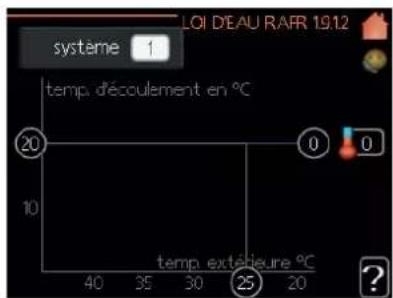 MITSUBISHI SFDCW60VNX - Menu 1.9.1 - Réglage de la courbe de chauffage/rafraîchissement - 2