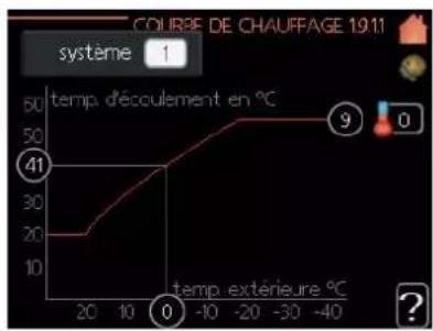 MITSUBISHI SFDCW60VNX - Menu 1.9.1 - Réglage de la courbe de chauffage/rafraîchissement - 1