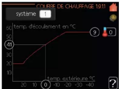 MITSUBISHI HSB60-W - Menu 1.9.1 - Réglage de la courbe de chauffage/rafraîchissement - 1