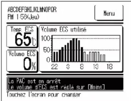 ABCDEFGHIJKLMNOPPOR PM 156(Jeu) Menu Temp. ECS 65°C Volume ECS 0% Volume ECS utilisé 100 50 0 22 3 8 13 18 La PAC est en arrêt Le volume d'ECS est réglé sur [Moins] Touchez l'ecran pour changer