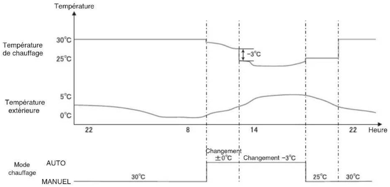 MITSUBISHI RC-Q1EH - Profil de fonctionnement du chauffe-eau thermodynamique à technologie CO2 (pour le chauffage) - 1