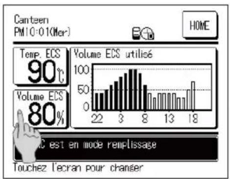 Canteen PM10:01(Mer) HOME Temp. ECS 90°C Volume ECS 80% Volume ECS utilisé 100 50 0 22 3 8 13 18 C'est en mode remplissage Touchez l'écran pour changer