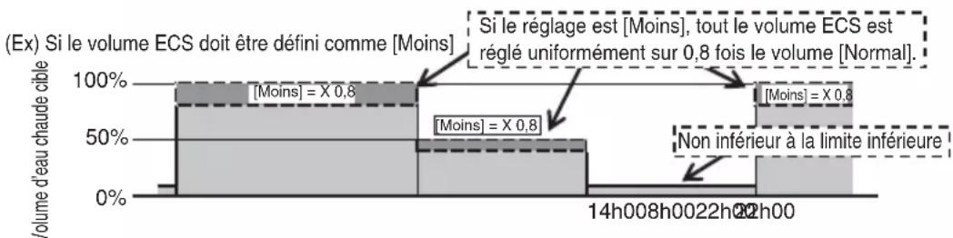 MITSUBISHI RC-Q1EH - Remarque - 1
