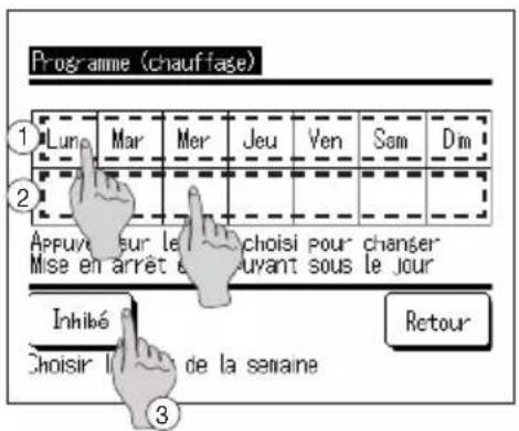 Programme (chauffage) ① Lun Mar Mer Jeu Ven Sam Dim ② Appuyer sur le choisi pour changer Mise en arrêt et suivant sous le jour Inhibé F Choisir I de la semaine Retour