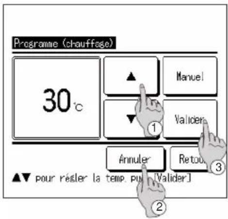Programme (chauffage) 30°C ▲ Manuel Valider Annuler Retour ▲ pour résler la temp. pu [Valider]