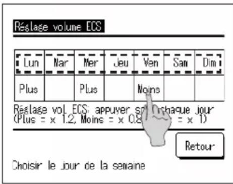 Réclase volume ECS Lun Nar Mer Jeu Ven Sam Dim Plus Plus Noins Réclase vol. ECS appuver s/n chaque jour (Plus = x 1.2, Moins = x 0.8 = x 1) Retour- Choisir le jour de la semaine