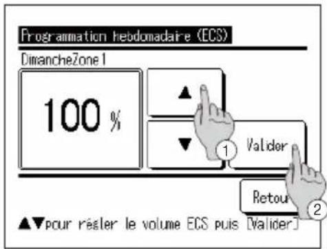 Programmation hebdomadaire (ECS) DimancheZone 1 100 % Valider Retour ▲▼pour résler le volume ECS puis [Valider]