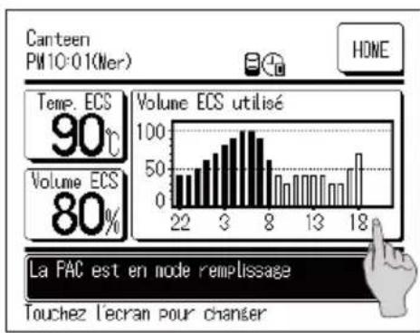 Canteen PM10:01(Ner) Volume ECS 90° Volume ECS 80% Volume ECS utilisé 100 50 0 22 3 8 13 18 La PAC est en mode remplissage Touchez l'ecran pour chaner