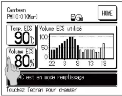 Canteen PM 10:01(Mer) HOME Temp. ECS 90°C Volume ECS 80% Volume ECS utilisé 100 50 0 22 3 8 13 18 AC est en mode remplissage Touchez l'écran pour changer
