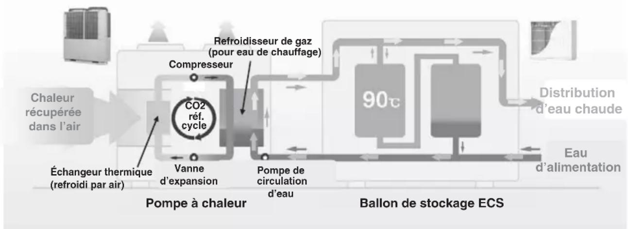 MITSUBISHI RC-Q1EH - Intérêt du réfrigérant au CO₂ - 1
