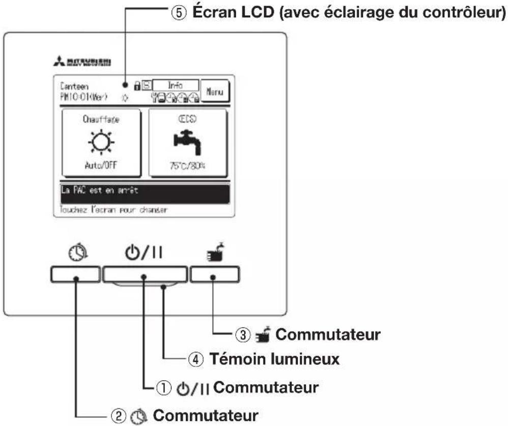 ⑤ Écran LCD (avec éclairage du contrôleur) Canteen PM10-01(Var) Info Menu Chauffade Auto/OFF ECS 75°C/80% La PAC est en arrêt Touchez l'écran pour changer ③ Commutateur ④ Témoin lumineux ① ② ③ ④ ⑤ ⑥ ⑦ Commutateur