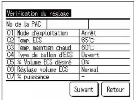 Vérification du réglage No de la PAC C1 Mode d'exploitation Arrêt C2 Temp. ECS 65°C C3 Temp. maintien chaud 60°C C4 Type de ballon d'ECS Ouvert C5 % Volume ECS désiré 0% C6 Réglage volume ECS Normal C7 % puissance - Suvant Retour