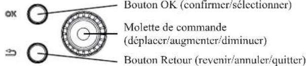 Bouton OK (confirmer/sélectionner) Molette de commande (déplacer/augmenter/diminuer) Bouton Retour (revenir/annuler/quitter)