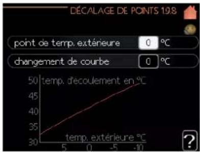 DÉCALAGE DE POINTS 198 point de temp. extérieure 0 °C changement de courbe 0 °C 50 temp. d'écoulement en °C 45 35 30 temp. extérieure °C