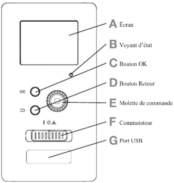 A Écran B Voyant d'état C Bouton OK D Bouton Retour E Molette de commande F Commutateur G Port USB