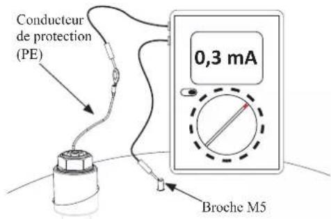 Conducteur de protection (PE) 0,3 mA Broche M5