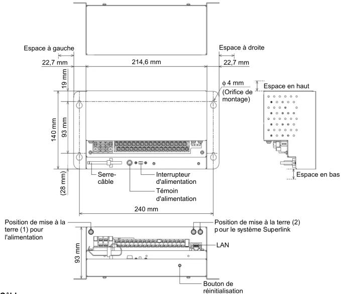 Espace à gauche 22,7 mm 214,6 mm Espace à droite 22,7 mm Ø 4 mm (Orifice de montage) Espace en haut 19 mm 140 mm 93 mm (28 mm) Serre- câble Interrupteur d'alimentation Témoin d'alimentation 240 mm Espace en bas Position de mise à la terre (1) pour l'alimentation Position de mise à la terre (2) pour le système Superlink LAN 93 mm Bouton de réinitialisation Câbles
