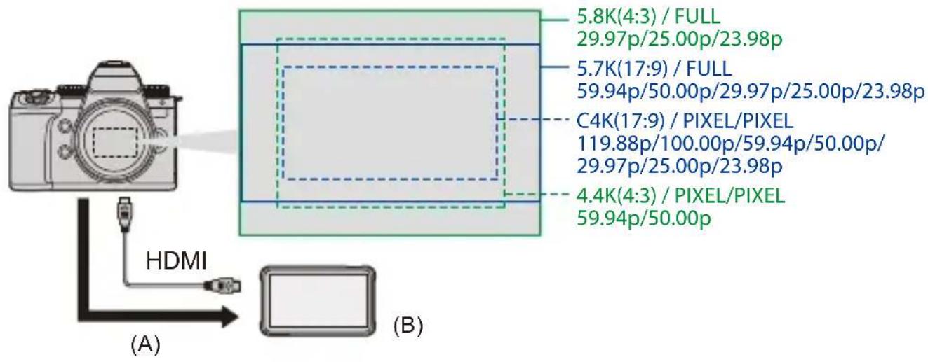 PANASONIC Lumix DC-G9M2 - Assistance pour la sortie des données vidéo RAW - 3
