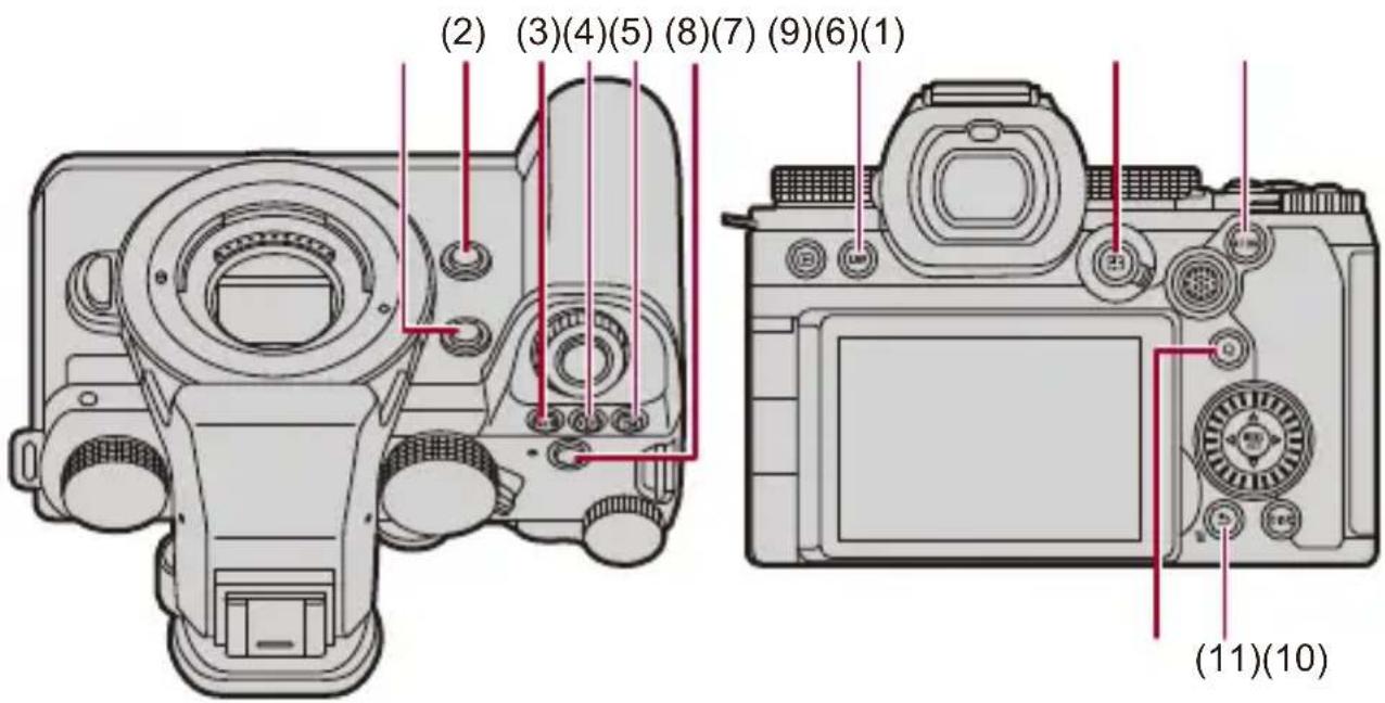 (2) (3)(4)(5) (8)(7) (9)(6)(1) (11)(10)