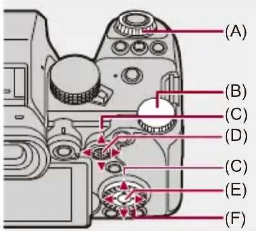 PANASONIC Lumix DC-G9M2 - Symboles de commande - 1