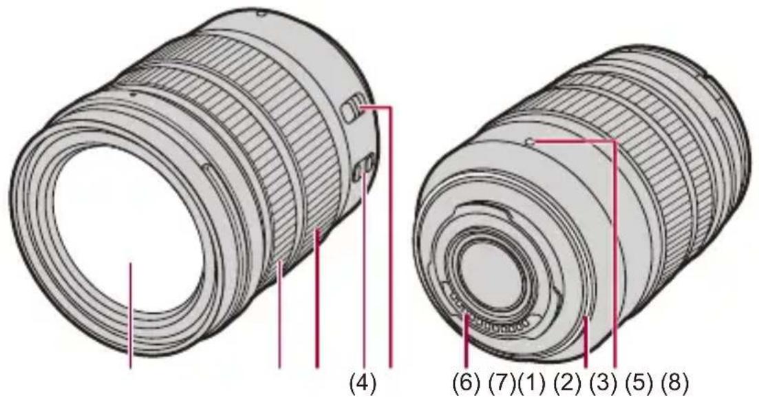 PANASONIC Lumix DC-G9M2 - Objectif fourni - 1