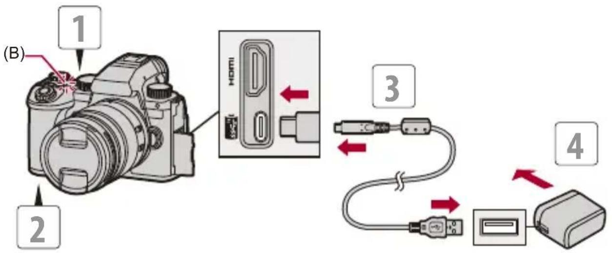 (B) 1 2 HDMI 3 4