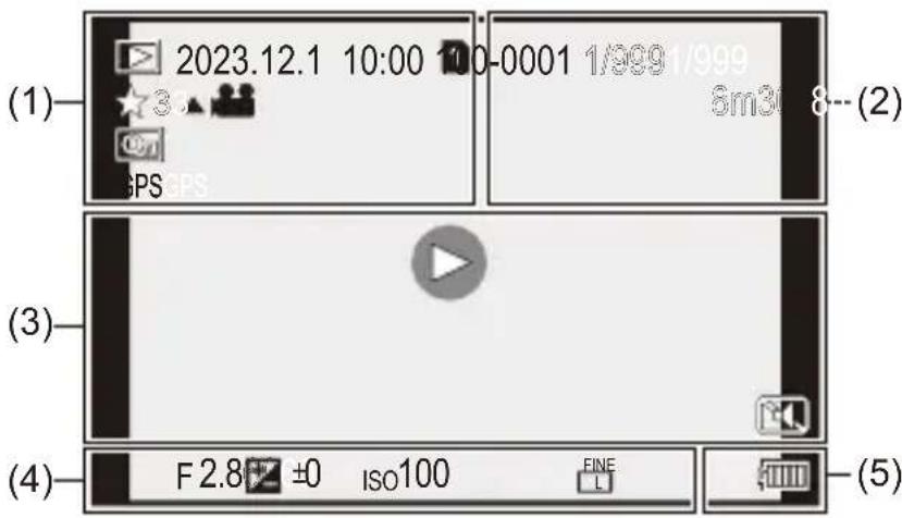 (1) 2023.12.1 10:00 100-0001 1/999 1/999 GPS (2) (3) (4) F 2.8 ±0 ISO100 EINE (5)