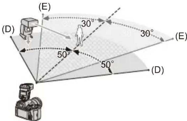 (D) (E) 30° 30° (E) 50° 50° (D)