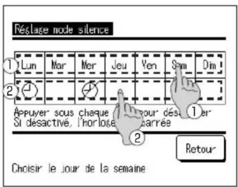 Réglage node silence ① Lun Mar Mer Jeu Yen Sam Dim ② Appuyer sous chaque 1er Si désactivé, l'horlose 2 parée ① le Retour Choisir le jour de la semaine