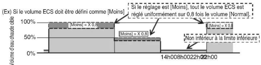 MITSUBISHI RC-Q1EH2 - Remarque - 1