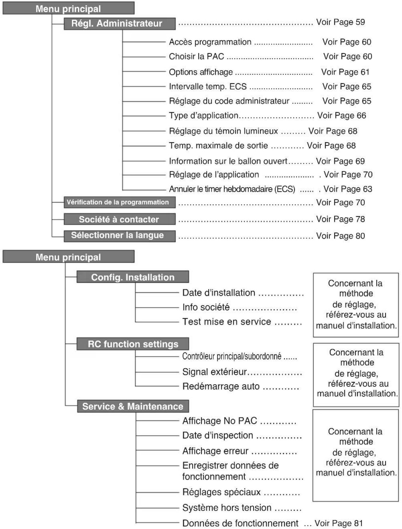 MITSUBISHI RC-Q1EH2 - Menu principal - 1