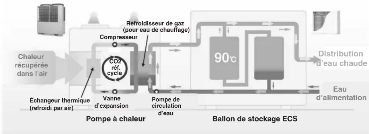 MITSUBISHI RC-Q1EH2 - Intérêt du réfrigérant au CO₂ - 1