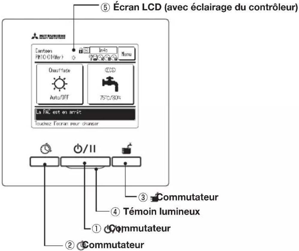 ⑤ Écran LCD (avec éclairage du contrôleur) Canteen PM10-01(Var) Info Menu Chauffade Auto/OFF ECS 75°C/80% La PAC est en arrêt Touchez l'écran pour changer ① Commutateur ② Commutateur ③ Commutateur ④ Témoin lumineux