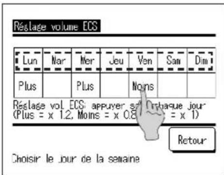 Réclage volume ECS Lun Nar Mer Jeu Ven San Dim Plus Plus Nouns | Réclage vol ECS: appuyer sur l'orque jour (Plus = x 1.2, Moins = x 0.8 = x 1) Retour Choisir le jour de la semaine