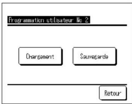 Programmation utilisateur No 2 Chargement Sauvegarde Retour