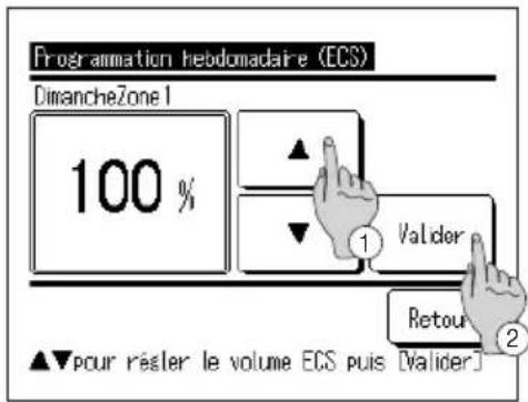 Programmation hebdomadaire (ECS) DimancheZone I 100 % Valider Retour ▲▼pour résler le volume ECS puis [Valider]