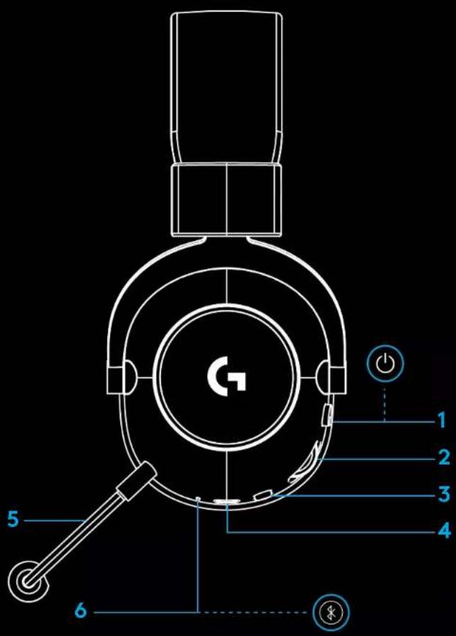LOGITECH G PRO X 2 Lightspeed - Mikrofoni - 1