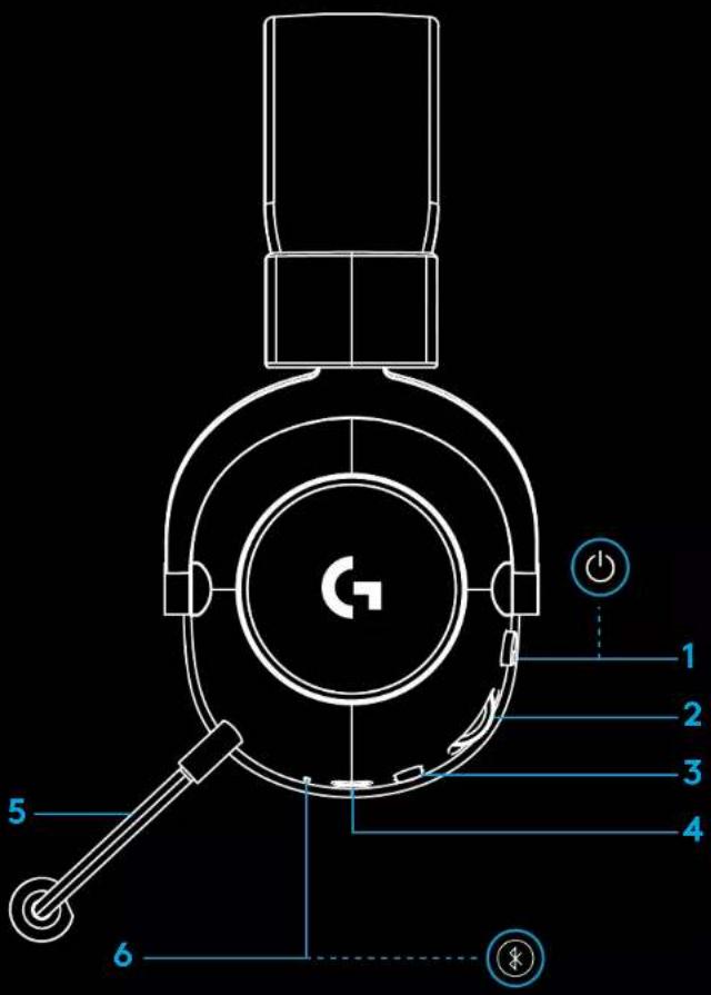 LOGITECH G PRO X 2 Lightspeed - FUNZIONAMENTO GENERALE DELLA CUFFIA - 1