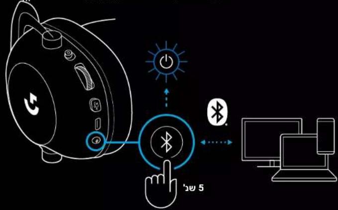 LOGITECH G PRO X 2 Lightspeed - BLUETOOTH TIN'Y - 3