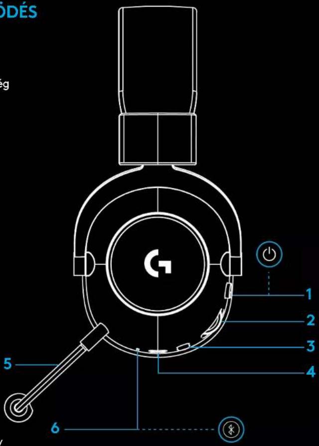 LOGITECH G PRO X 2 Lightspeed - 1