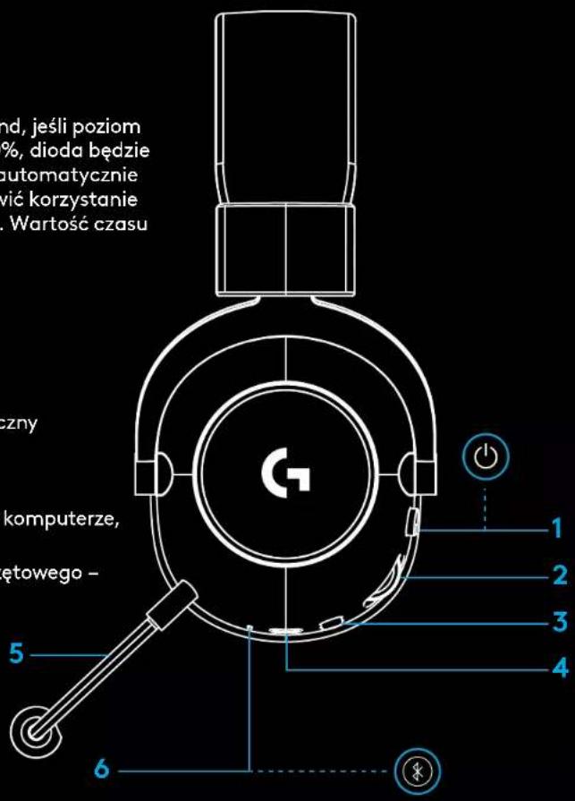 LOGITECH G PRO X 2 Lightspeed - 1