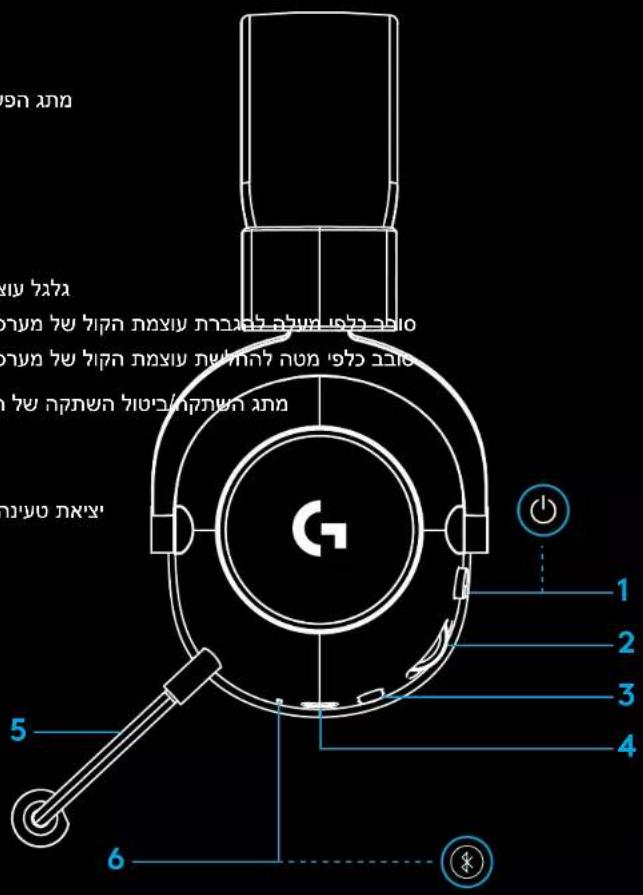 LOGITECH G PRO X 2 Lightspeed - תְרָה בַלְאָה בַלְאָה - 1