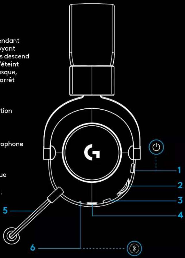 LOGITECH G PRO X 2 Lightspeed - 1