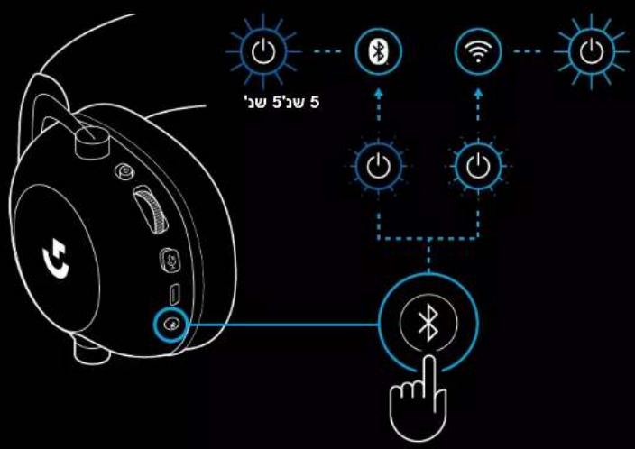 LOGITECH G PRO X 2 Lightspeed - LIGHTSPEED-7 BLUETOOTH - 1