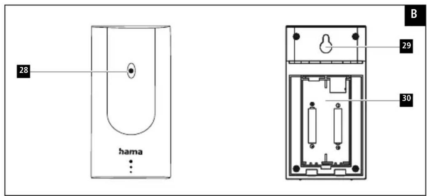 HAMA EWS Intro 186301 - 2