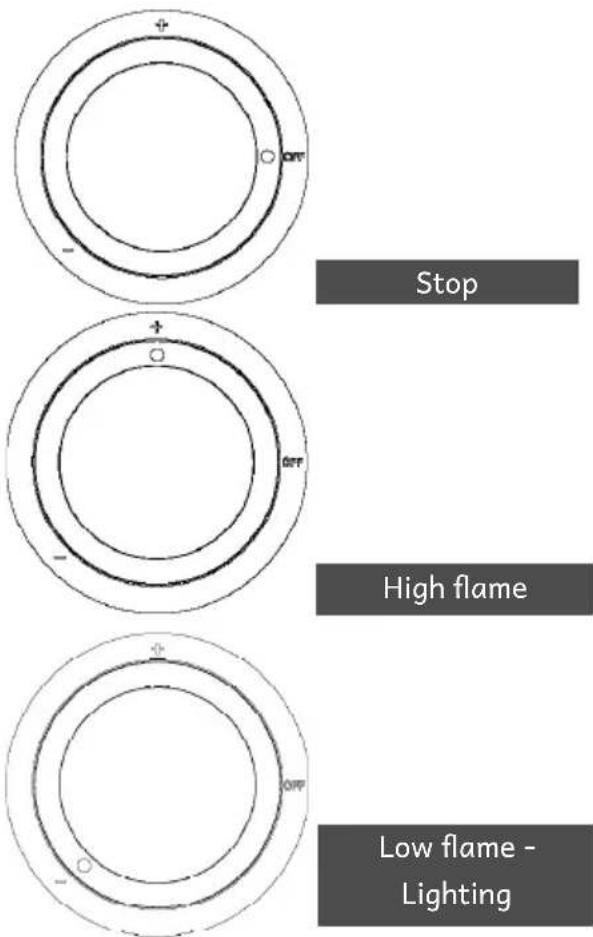 FORGE ADOUR Modern G45 A N - POSITIONS OF THE CONTROL SWITCH - 1