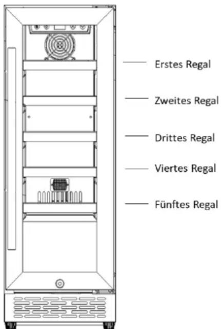 — Erstes Regal — Zweites Regal — Drittes Regal — Viertes Regal — Fünftes Regal