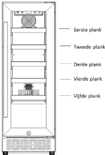 Eerste plank Tweede plank Derde plank Vierde plank Vijfde plank