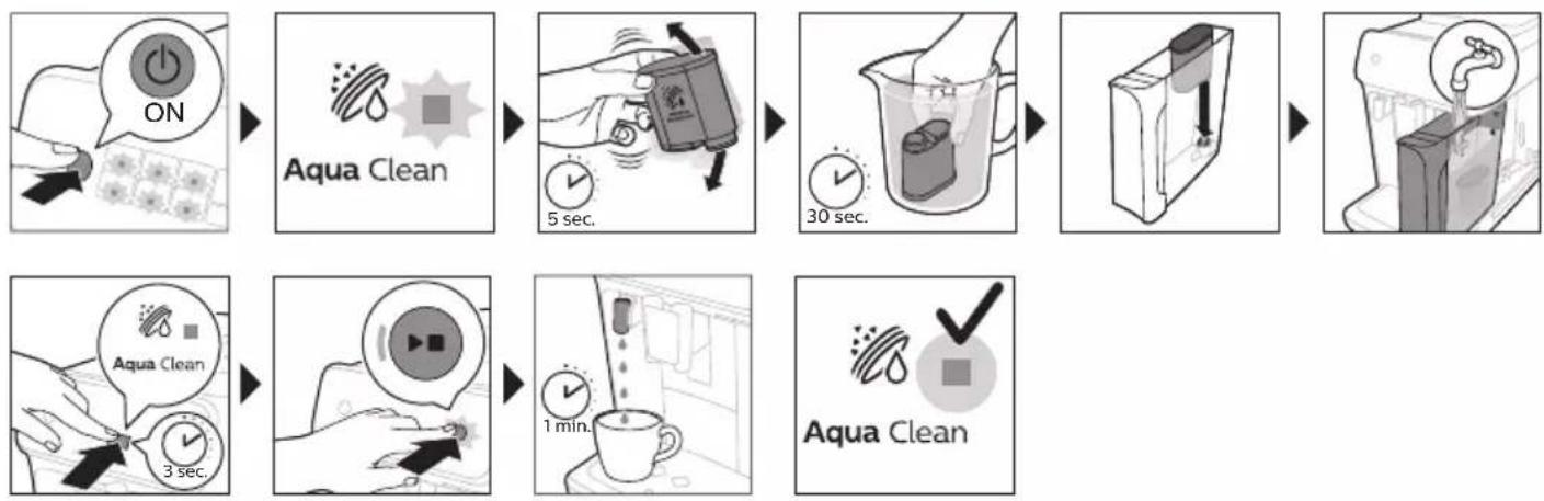 PHILIPS 3200 Series EP3226 - Activation du filtre à eau AquaClean (5 min.) - 1